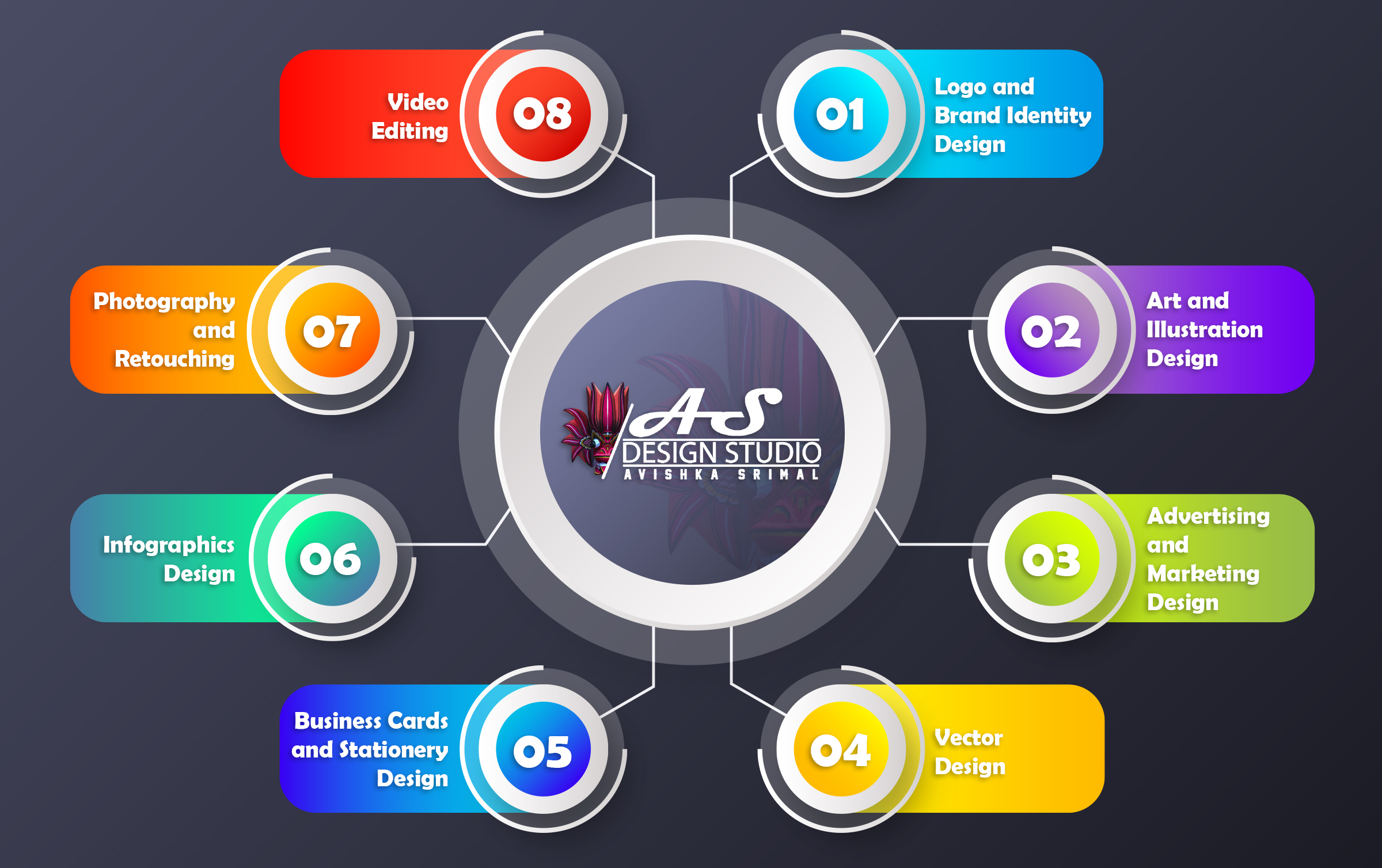 Services Image