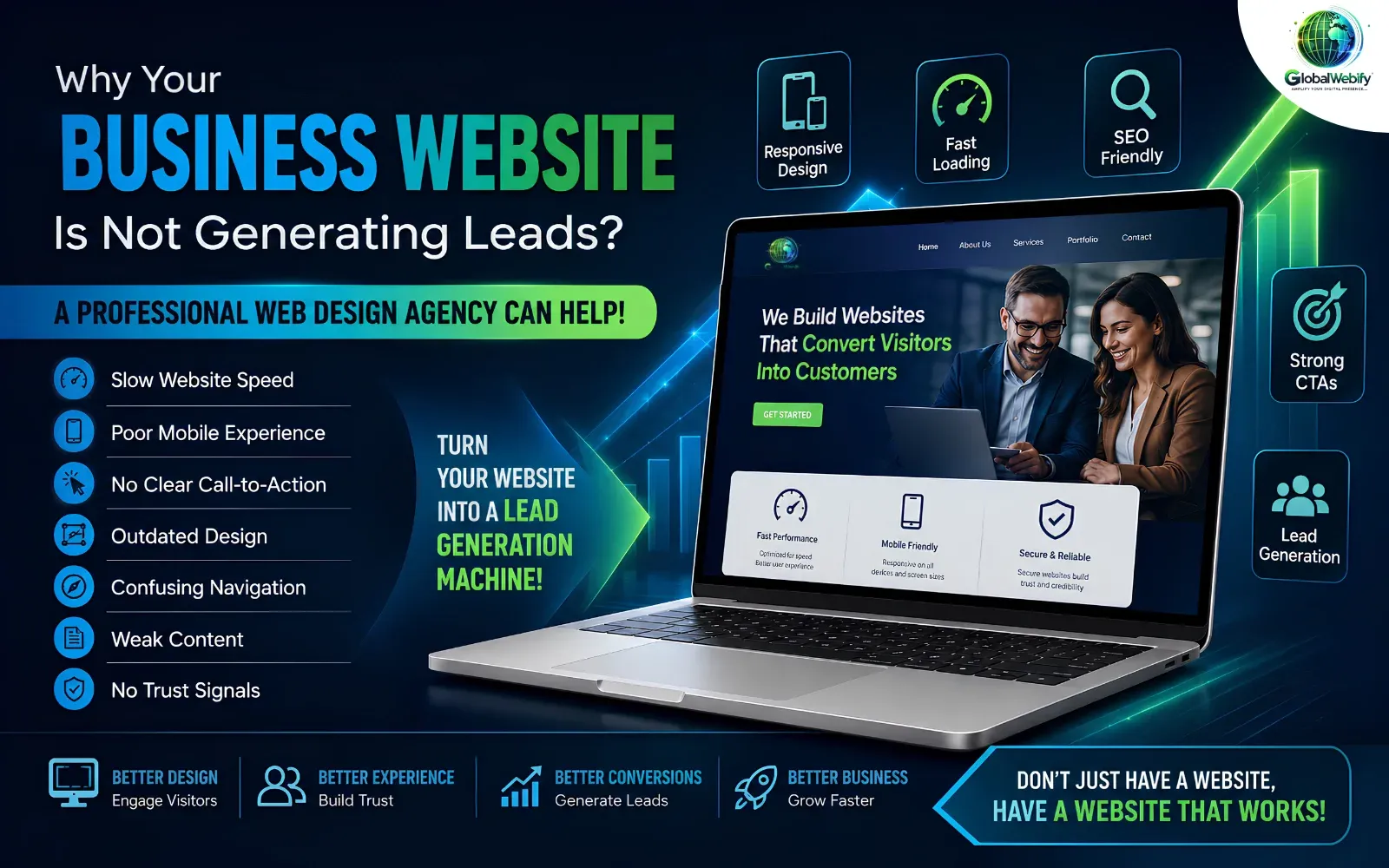 Why Your Business Website Is Not Generating Leads? A Professional Web Design Agency Can Help! - Global Webify Blog Why Your Business Website Is Not Generating Leads? A Professional Web Design Agency Can Help!