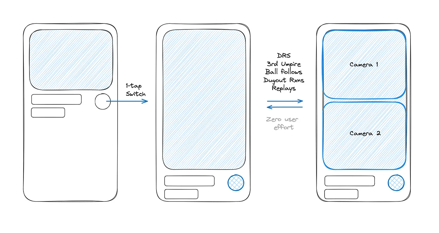 MaxView Wireframe