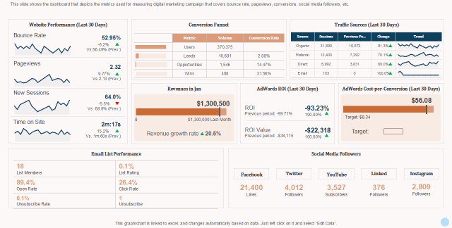 Transparent real-time metrics