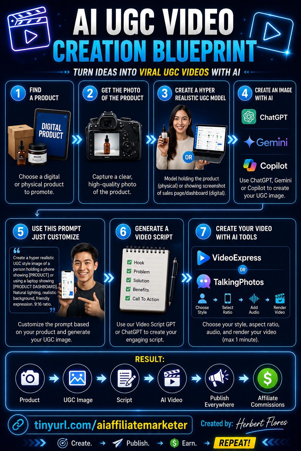 AI UGC Video Creation Blueprint