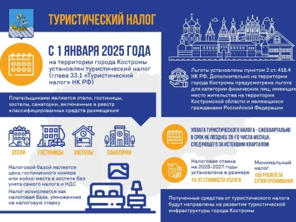 Кострома вводит туристический налог с 2025 года