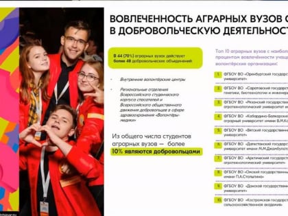 Костромская ГСХА вошла в ТОП-10 аграрных вузов с наибольшей вовлеченностью в волонтерские организации