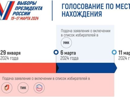 Готовимся к выборам Президента Российской Федерации: Проголосовать можно  по месту нахождения