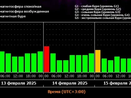 14 февраля астрономы обещают костромичам трёхчасовую магнитную бурю