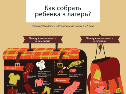 РЕКОМЕНДАЦИИ ГРАЖДАНАМ: Как собрать ребенка в лагерь?