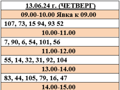 Список кандидатов.