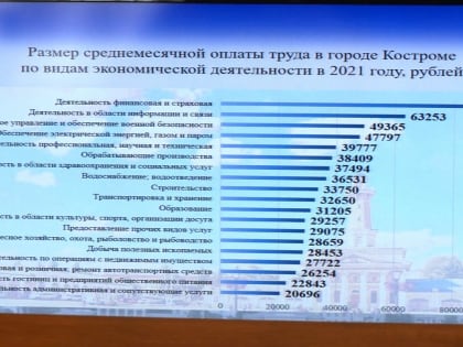 «Образ будущего рабочего места»