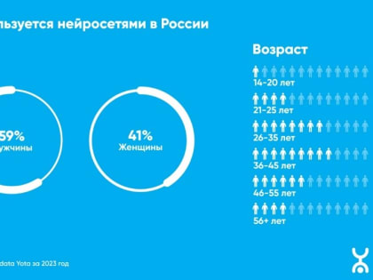 Костромичи и искусственный интеллект - кто кого?