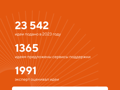 Форум «Сильные идеи для нового времени»