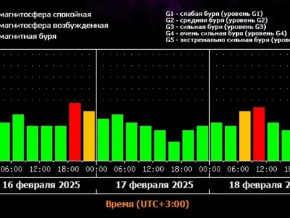 Магнитные бури не оставляют костромичей в покое