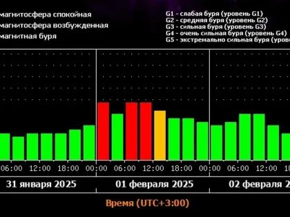 В субботу 1 февраля магнитная буря проверит костромичей на прочность