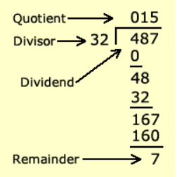 Division Example