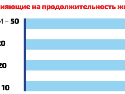 Роль регулярных медосмотров в поддержании здоровья