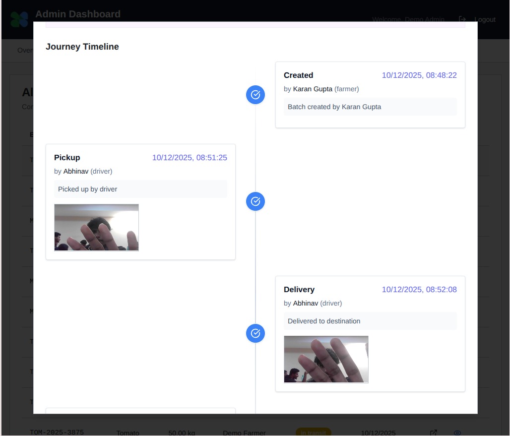 Integrity Verification