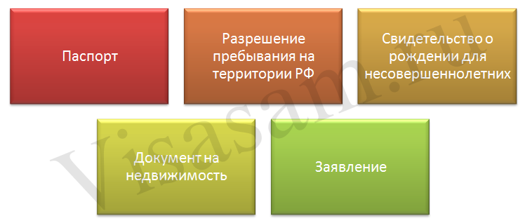 что такое адресный листок прибытия. Смотреть фото что такое адресный листок прибытия. Смотреть картинку что такое адресный листок прибытия. Картинка про что такое адресный листок прибытия. Фото что такое адресный листок прибытия