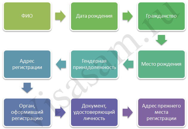 что такое адресный листок прибытия. Смотреть фото что такое адресный листок прибытия. Смотреть картинку что такое адресный листок прибытия. Картинка про что такое адресный листок прибытия. Фото что такое адресный листок прибытия