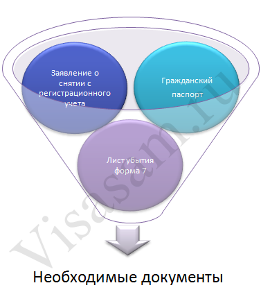 что такое адресный листок прибытия. Смотреть фото что такое адресный листок прибытия. Смотреть картинку что такое адресный листок прибытия. Картинка про что такое адресный листок прибытия. Фото что такое адресный листок прибытия