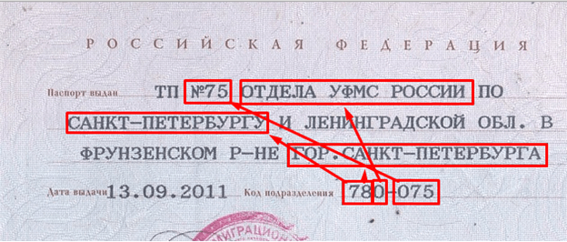 Что означает код подразделения в российском паспорте. Смотреть фото Что означает код подразделения в российском паспорте. Смотреть картинку Что означает код подразделения в российском паспорте. Картинка про Что означает код подразделения в российском паспорте. Фото Что означает код подразделения в российском паспорте