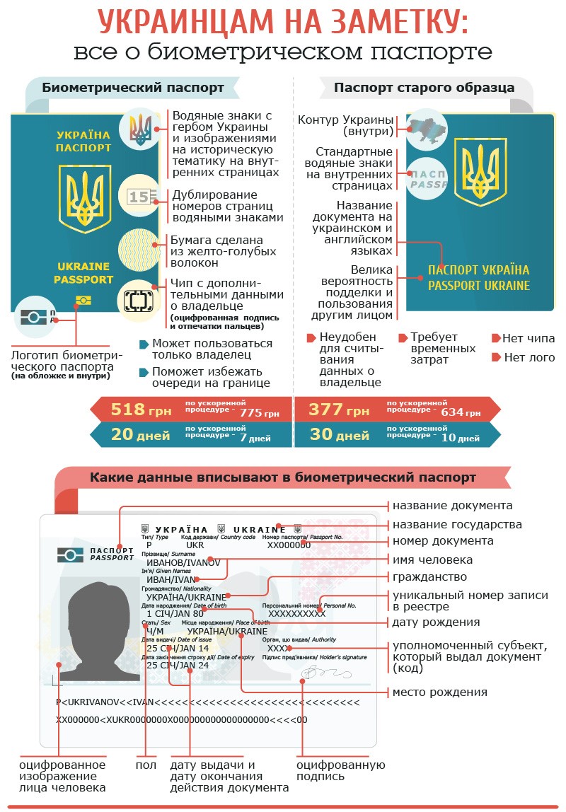 Перевод айди паспорта украины на русский образец