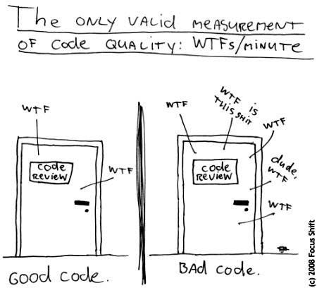 An Attempt to Improve Code Legibility - Code Review - Developer