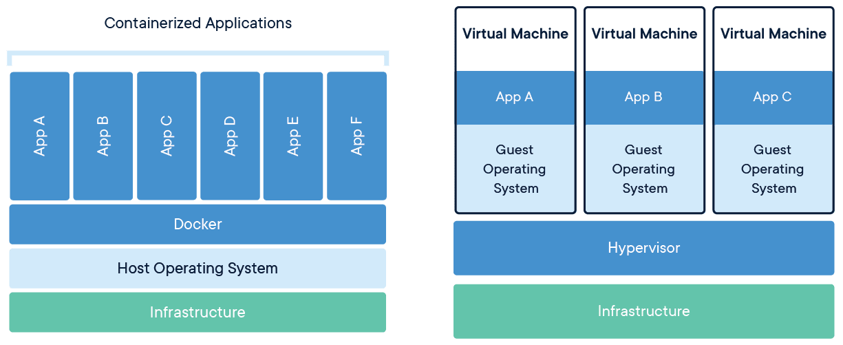 Docker Vs Kubernetes Not What It Seems