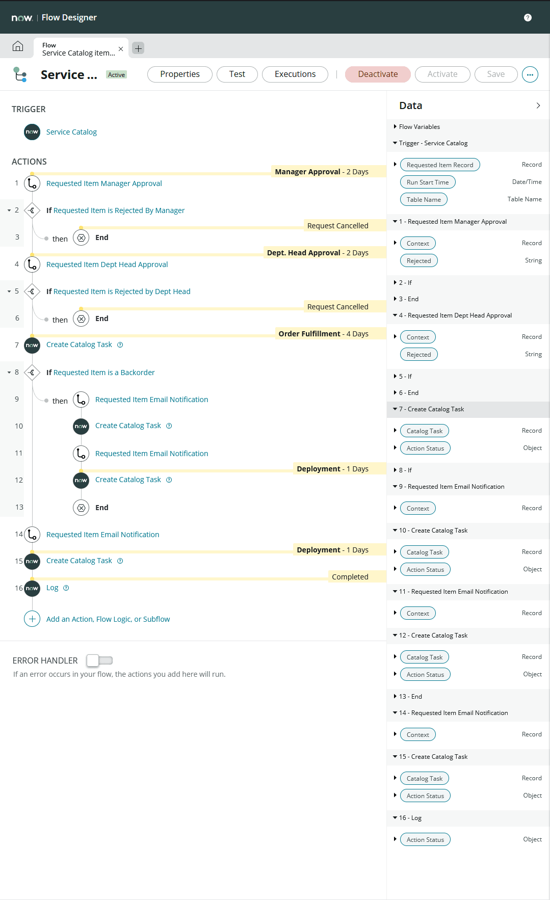 A list of tasks in a workflow