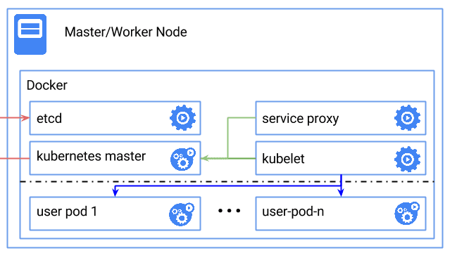 kubernetes install filebeats