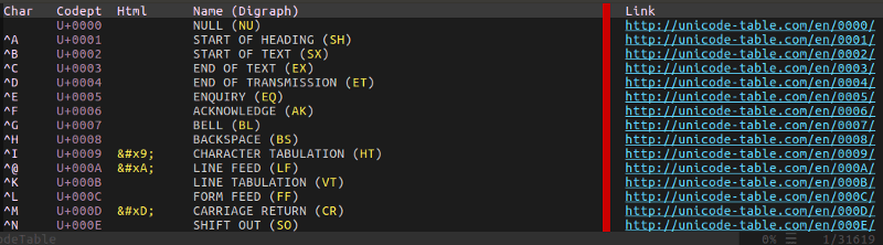 Inserting Unicode Characters In Vim