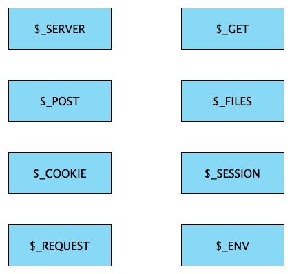 PHP Superglobals