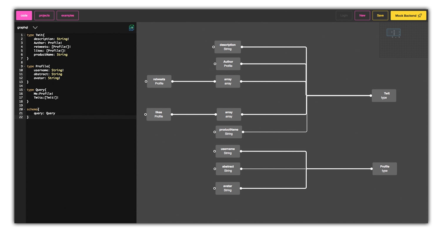 Graphql types. GRAPHQL Visual. GRAPHQL Editor пример. GRAPHQL-docs. GRAPHQL схемы визуализации.