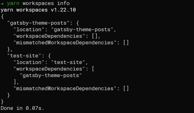 How to Set Up a GatsbyJS Theme