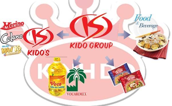 Tại sao doanh nghiệp hoạt động cầm chừng không bứt phá?