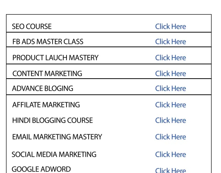 SEO Mastery Course – Beginner to Advanced