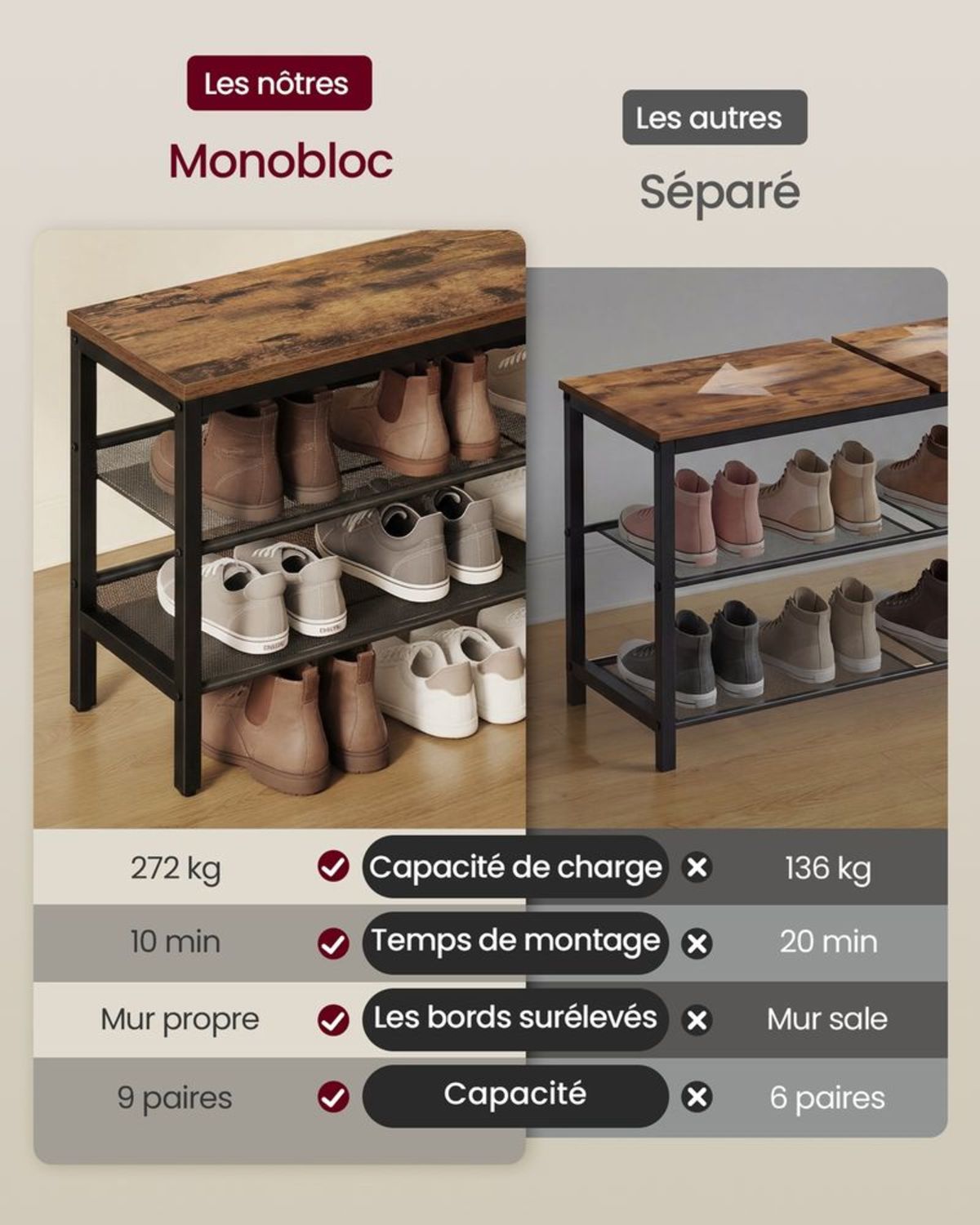 Banc à Chaussures 2 Étagères Industriel Rustique