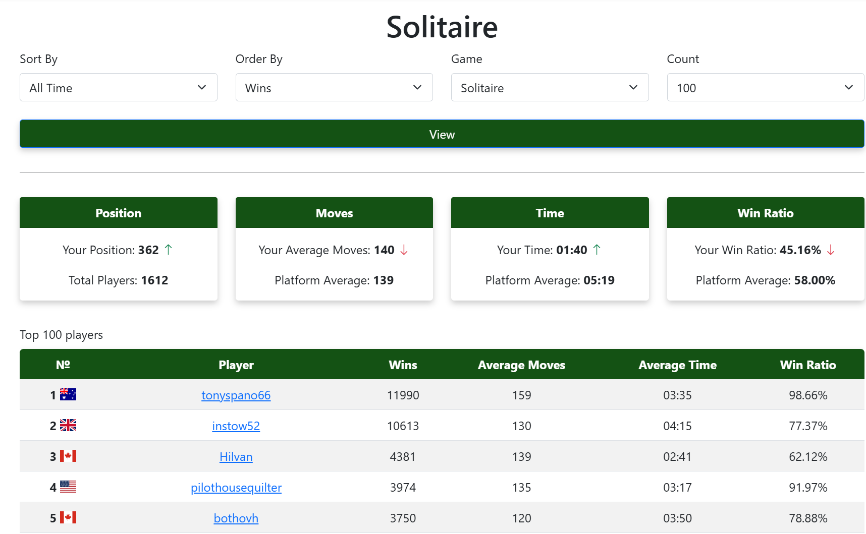 SolitaireX Leaderboard