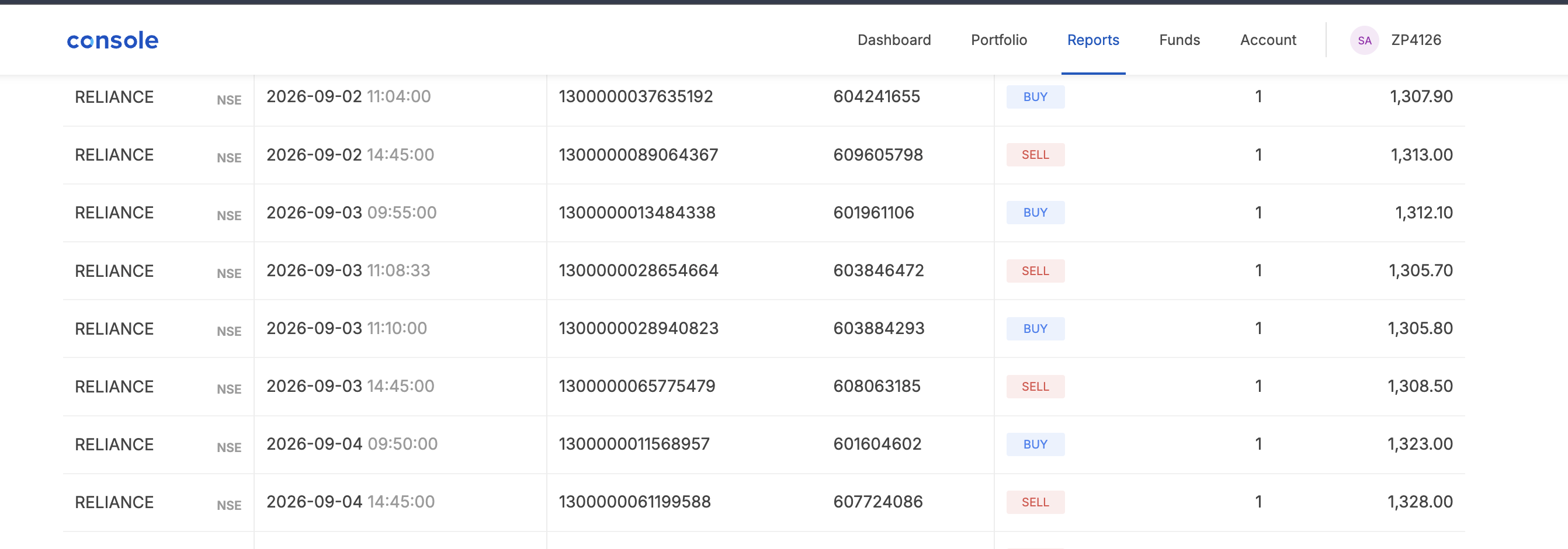 Kite's Tradebook, showing the same order and trade history independently of HFTSignal