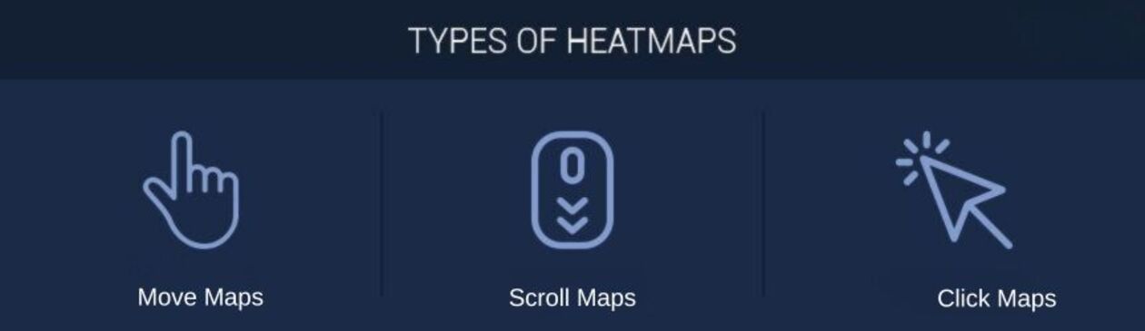 This image displays a simple infographic that categorizes types of heatmaps into three groups: Move Maps, Scroll Maps, and Click Maps, each represented by an intuitive icon.