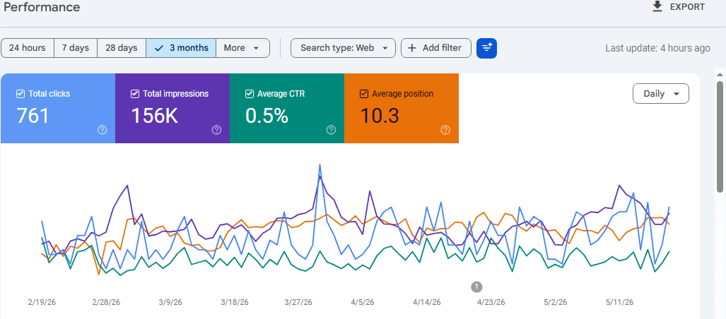 google-search-console-ai-search-impact