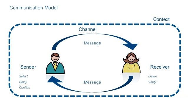 Communication Models and How They Can Help You Communicate Better ...
