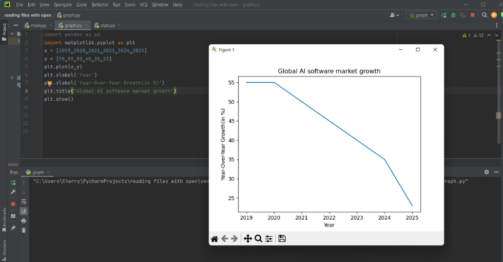 line graph