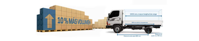 Diseño moderno y resistente