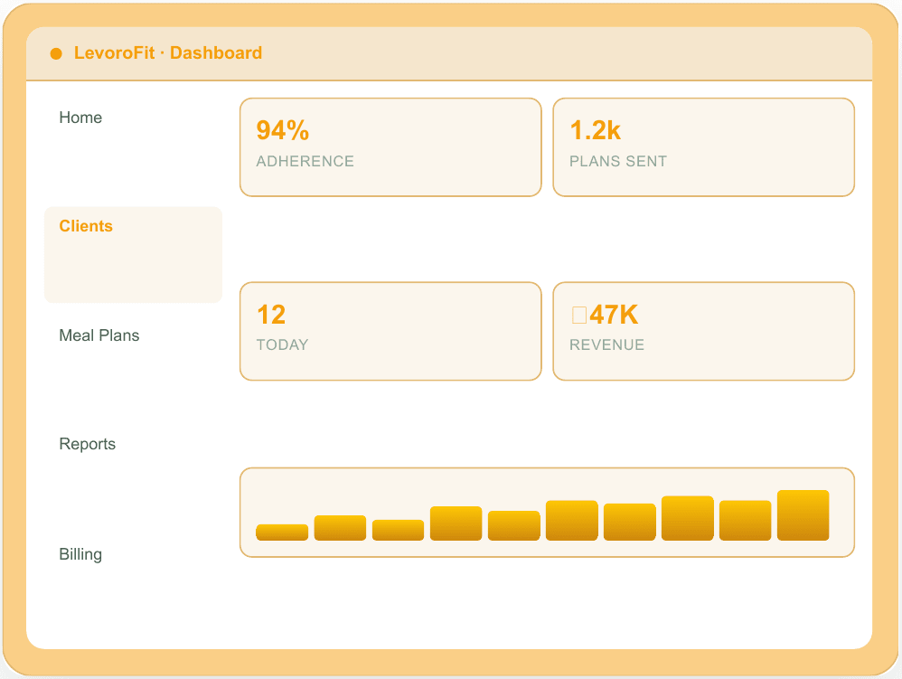 Levorofit student management dashboard