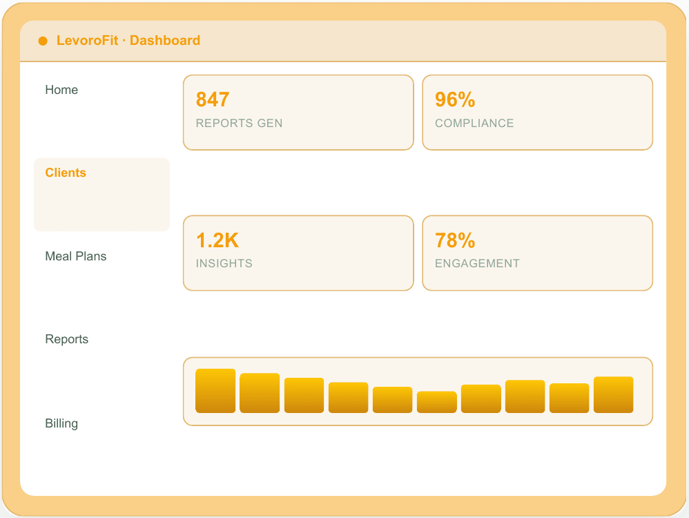 Levorofit reports and analytics dashboard