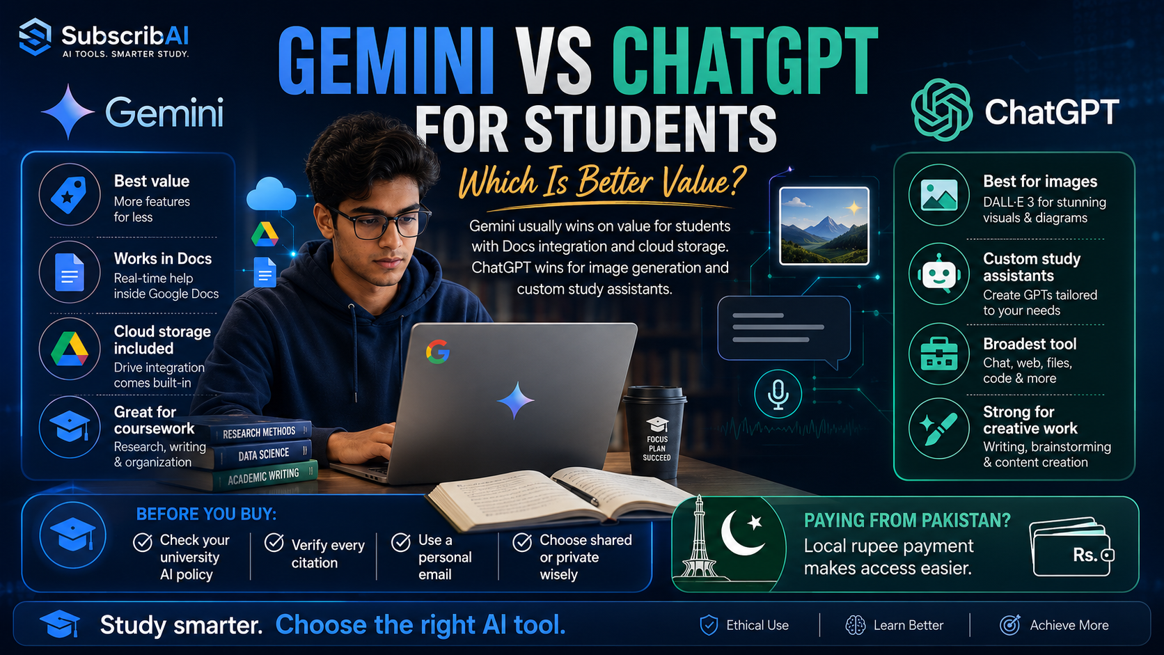 Student comparing Gemini and ChatGPT subscriptions for university coursework