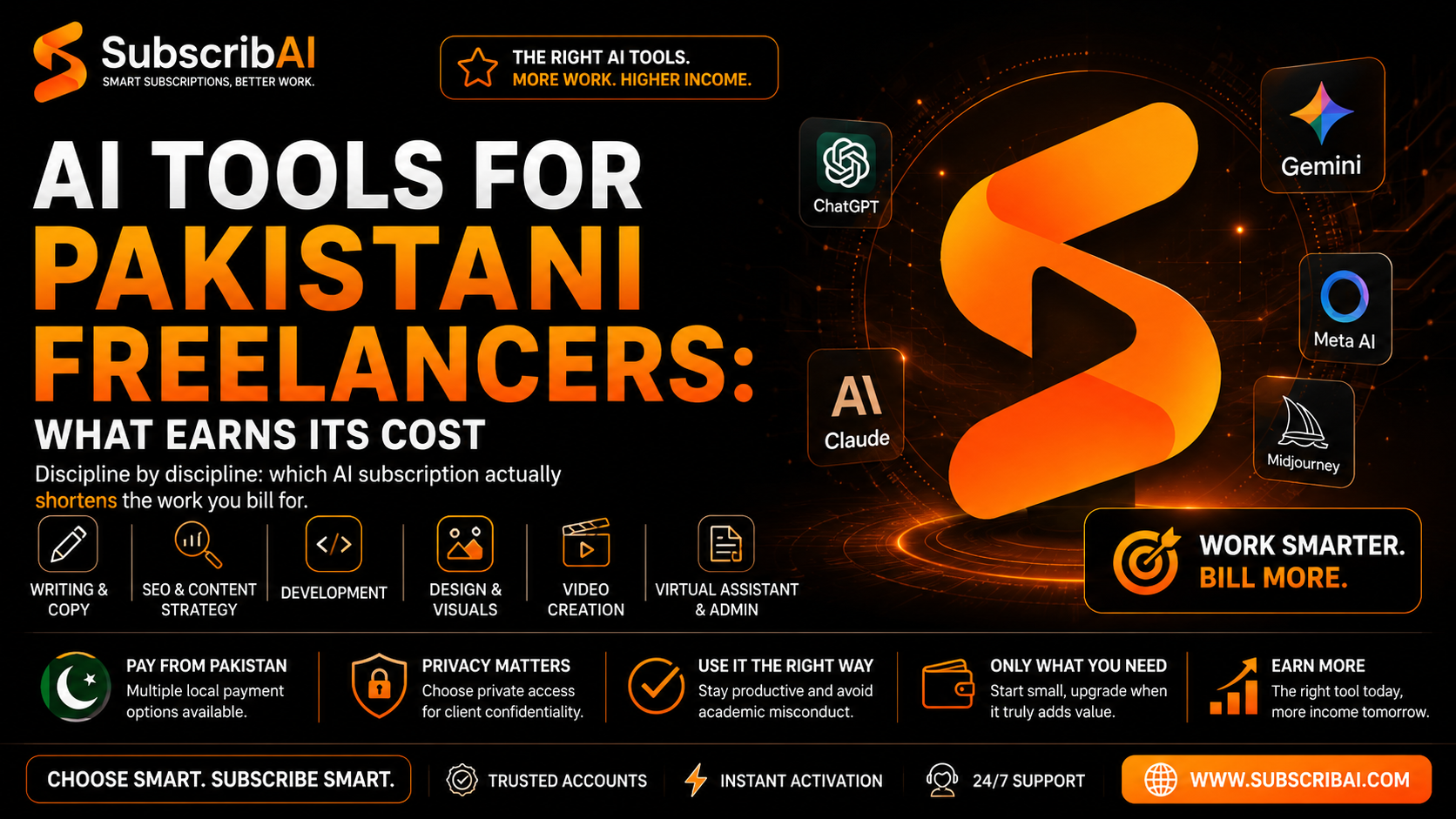 Pakistani freelancer comparing AI tool subscriptions for writing, SEO and development work
