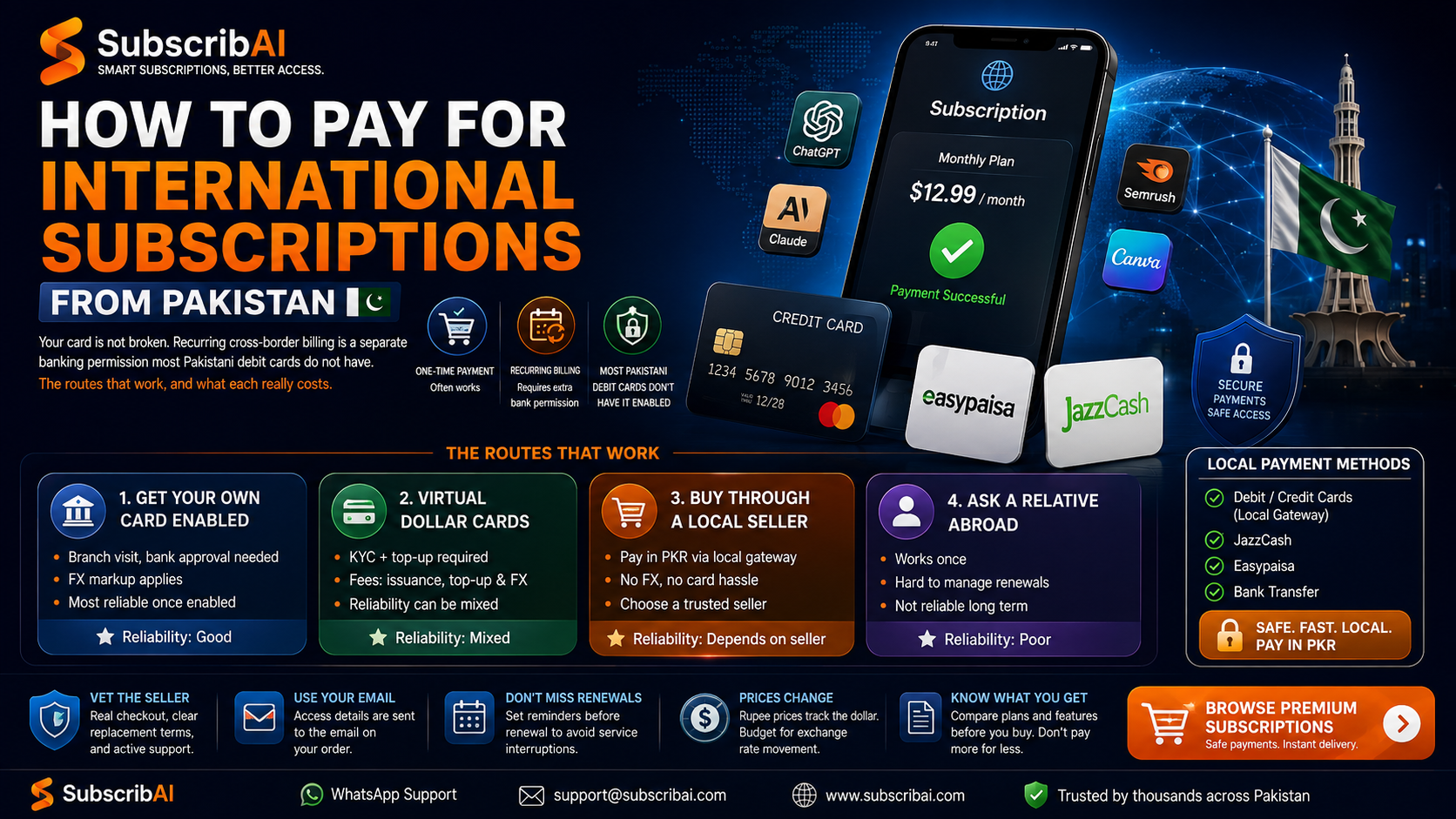 Pakistani payment methods including cards, JazzCash and Easypaisa used for international subscriptions