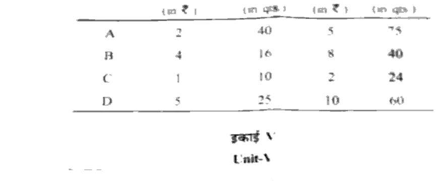 Diagram for Question