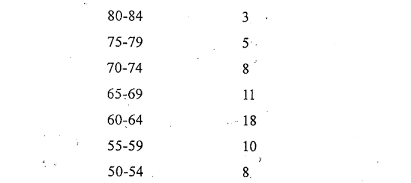 Diagram for Question