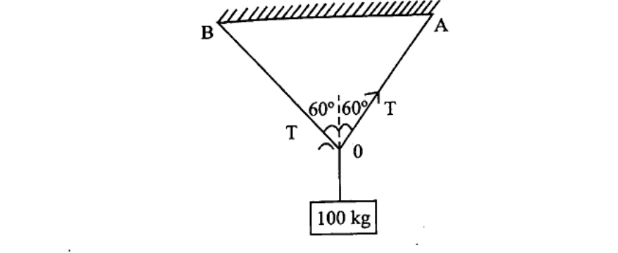 Diagram for Question